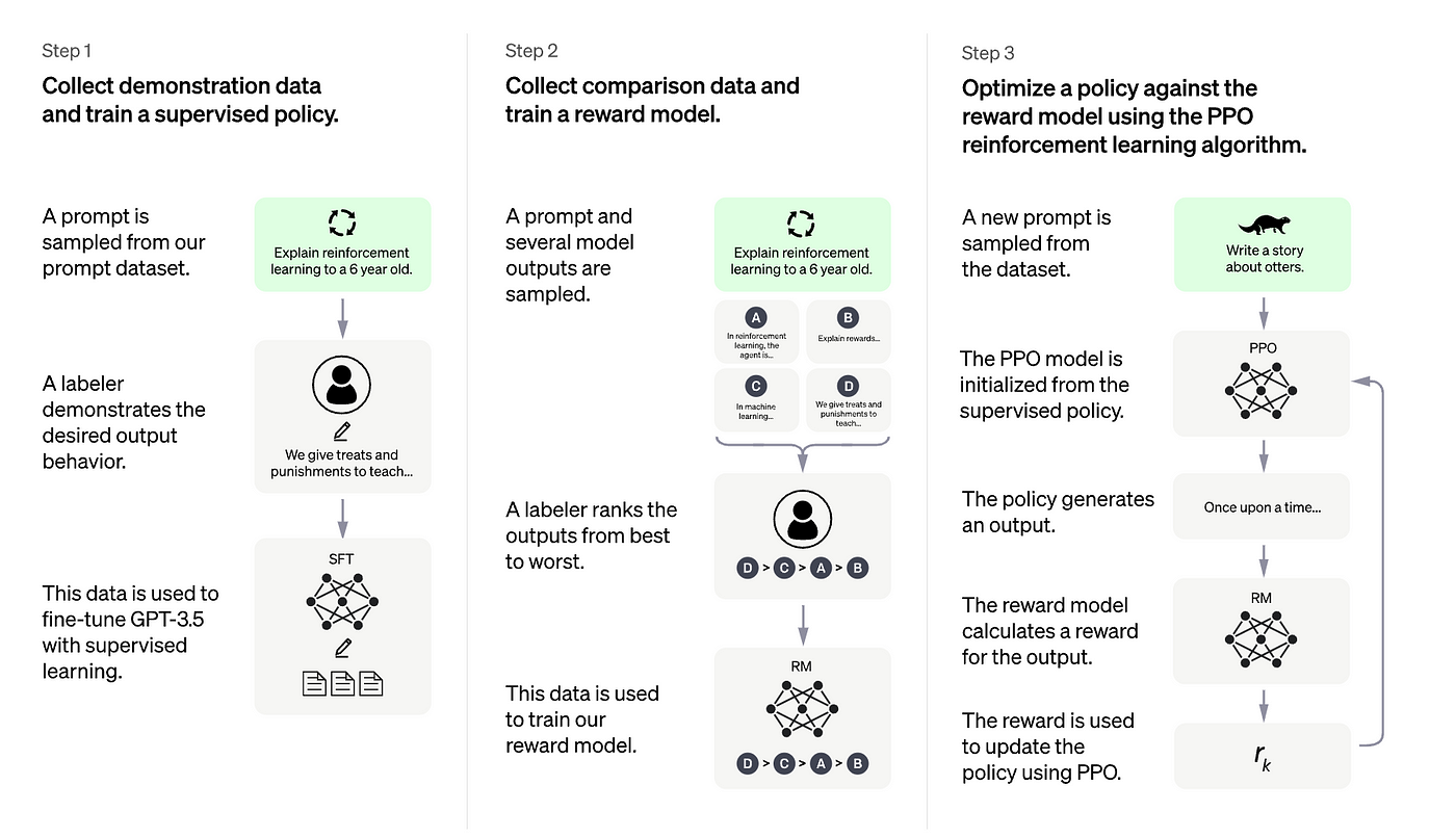 Simplified diagram of a neuron, illustrating its fundamental structure as AI's biological inspiration.